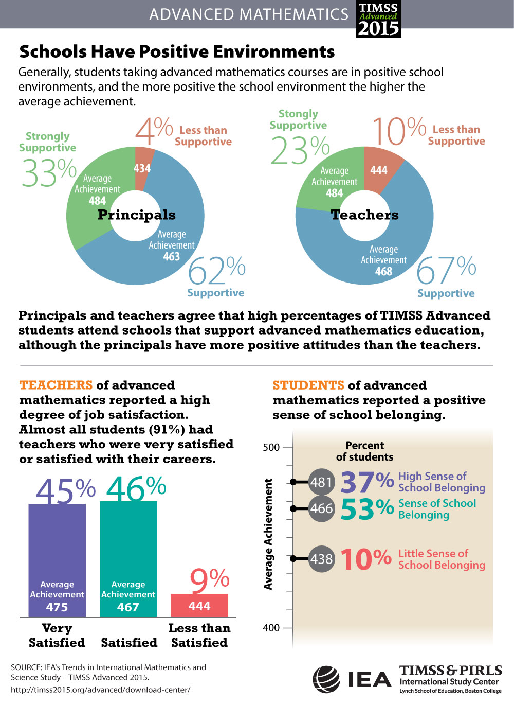 School Climate Infographic